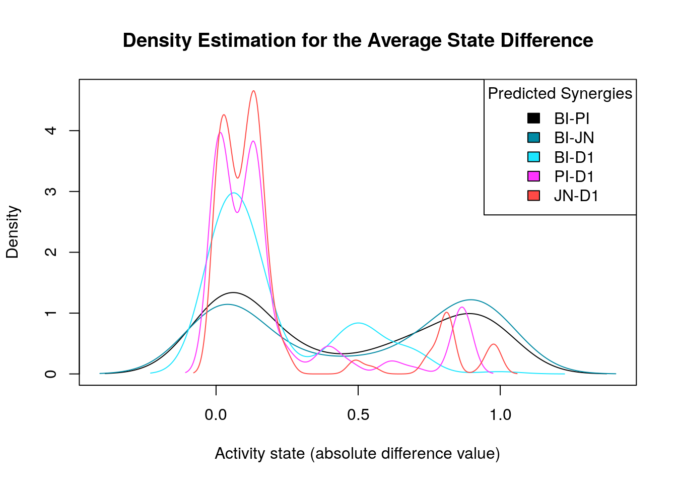 SW620 Model Analysis | Biomarker Atopo Analysis